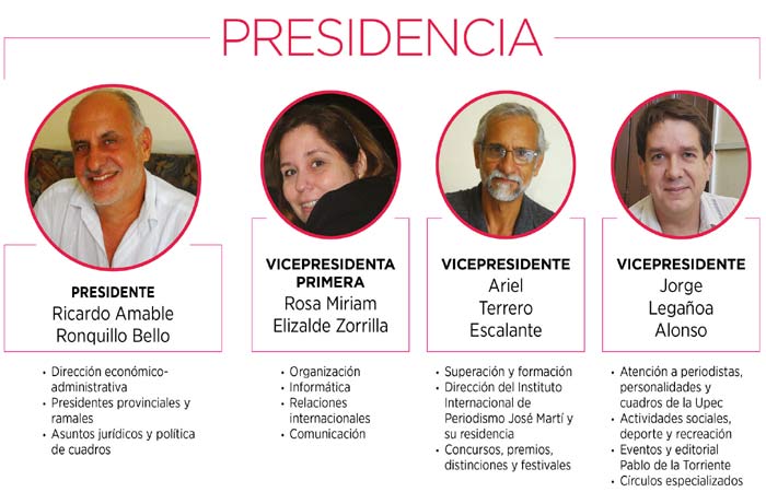 La actual Presidencia nacional de la Unión de Periodistas de Cuba fue elegida durante el X Congreso de la organización, en julio de 2018