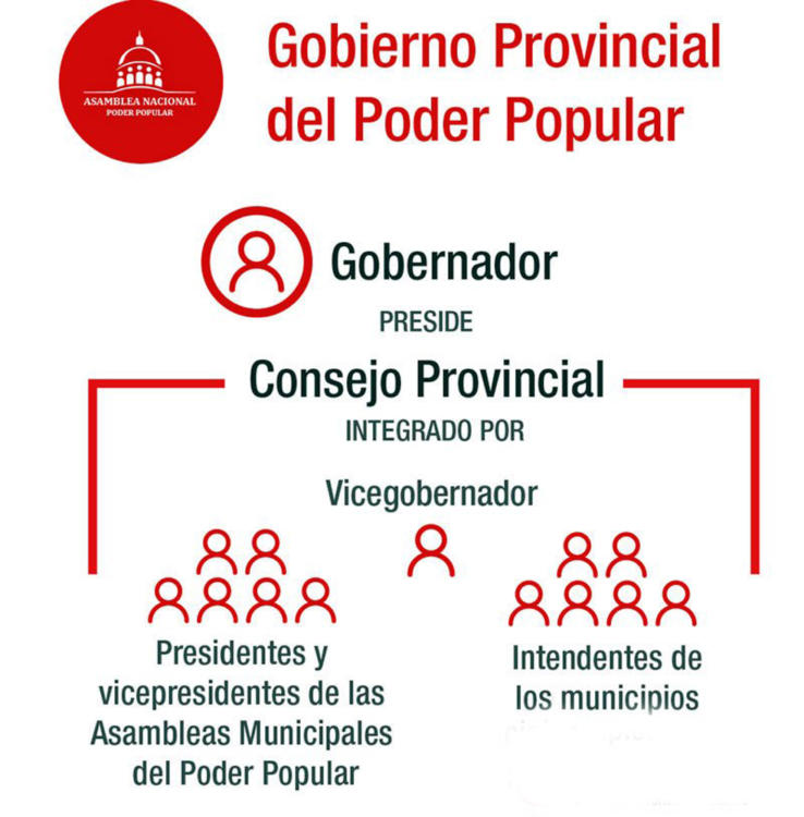 infografia gobernador