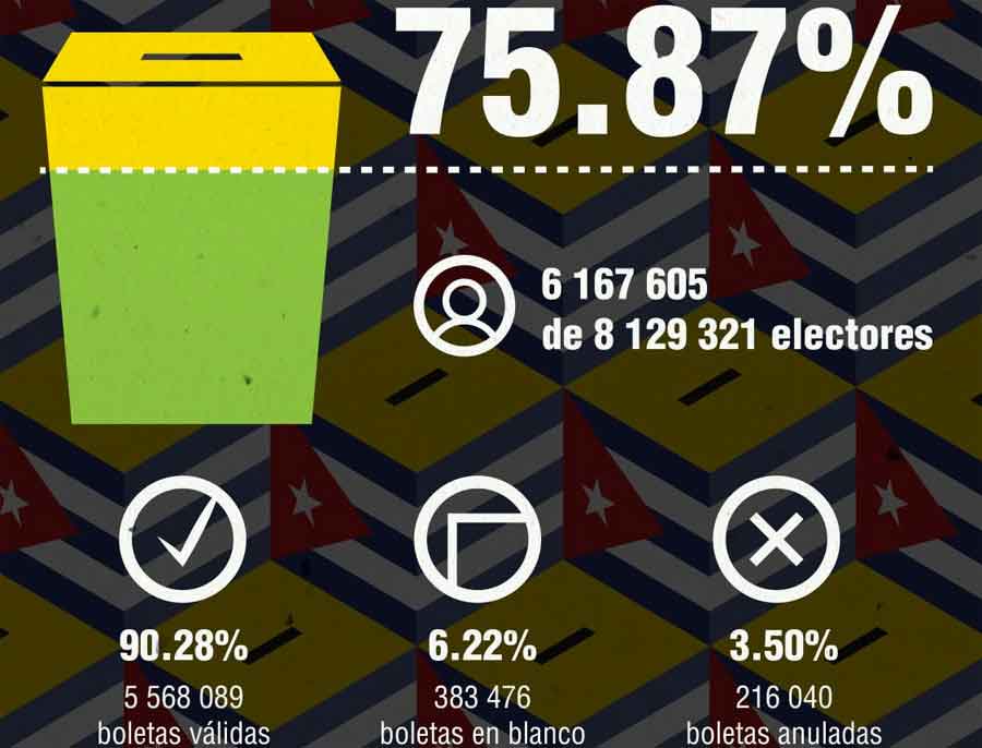 resultados elecciones 2023